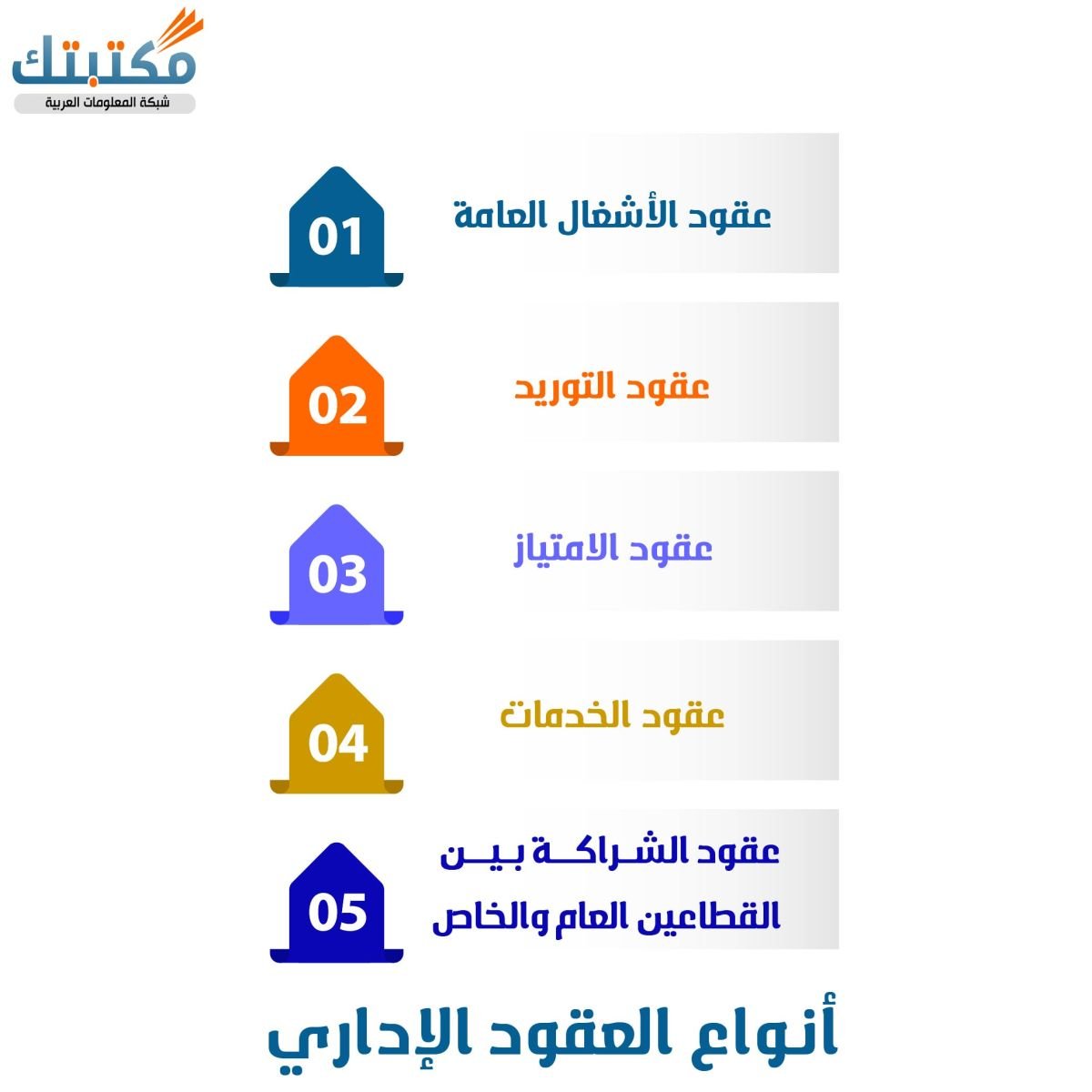 أنواع العقود الإداري
